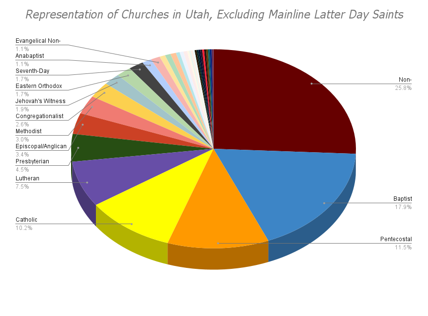 Representation of Utah